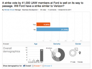 Linkedin Poll Results: