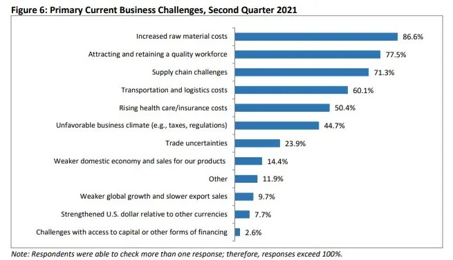 business challenges