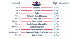 How The Contingent Staffing Landscape Is Likely To Evolve In 2016 - Featured Image