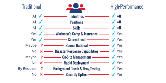 Contingent-Staffing-Comparison-630x315.png